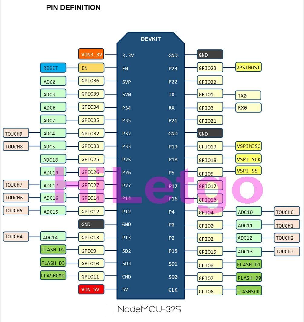Pin Reference Esp32 Pinout Reference Which Gpio Pins Should You Use Random Nerd