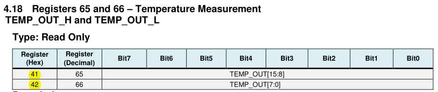 Bits in the TEMP_OUT_H and TEMP_OUT_L registers of the MPU6050 IMU.