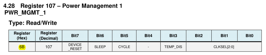 Bits in the PWR_MGMT_1 register of the MPU6050 IMU.
