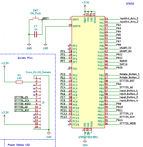 A KiCad schematic of the STM32F051R8Tx with labels on its pins: the joystick axes on PA0 and PA1, USART_TX and USART_RX on PA9 and PA10, SWDIO and SWCLK on PA13 and PA14, the two rotate buttons on PB0 and PB1, the four input buttons on PB5 to PB8, and the ST7735 lines RST, A0, CS, SCK and MOSI on PB2, PB4, PB12, PB13 and PB15. A 16-pin female header for the screen takes those five lines, 3.3V through a 150Ω resistor, and ground.