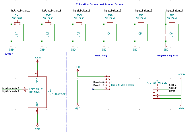 Three schematic blocks. Six push buttons, Rotate_Button_1 and 2 and Input_Button_1 to 4, each switch their line to ground with a 0.1µF capacitor from the line to ground. The PSP joystick's two axes give Joystick_Axis_1 and 2; the five-pin Xbee header carries 5V, ground, USART_RX and USART_TX; the five programming pins carry SWDIO, SWCLK, NRST, 3.3V and ground.