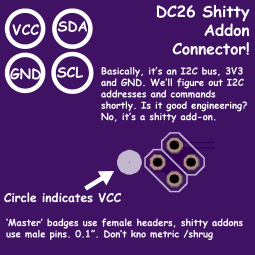 A purple graphic titled 'DC26 Shitty Addon Connector!' shows four pads in a square, labelled VCC, SDA, GND and SCL, with a circle marking VCC. Text reads: 'Basically, it's an I2C bus, 3V3 and GND.' and 'Master badges use female headers, shitty addons use male pins. 0.1 inch.'